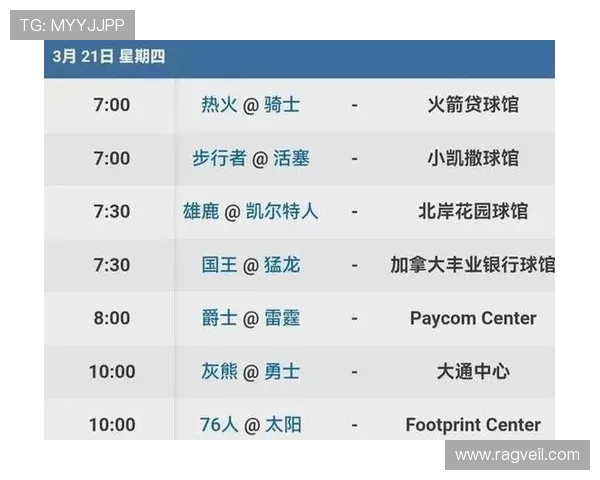 76人对阵灰熊比赛数据分析及球员表现总结